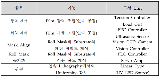 장비 구성 항목 및 특징