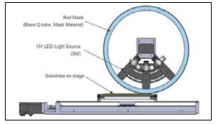 UV LED Source Unit Concept도