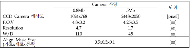 Vision Align Unit 사양