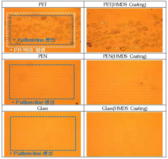 기판 별 UV 노출 후 Photo Register 표면 사진