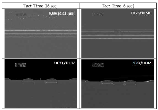 Tact Time에 따른 SEM 측정 결과