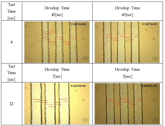 Tact Time에 따른 Pattern 비교 사진