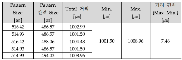 Pattern 간격 및 Size 비교 결과