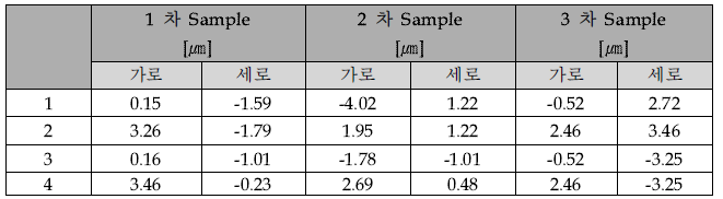 Glass Align 반복 측정 결과