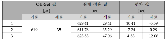 Mark Key 반복성 평가 결과