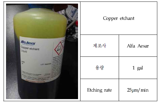 실험에 사용된 구리 에칭 용액