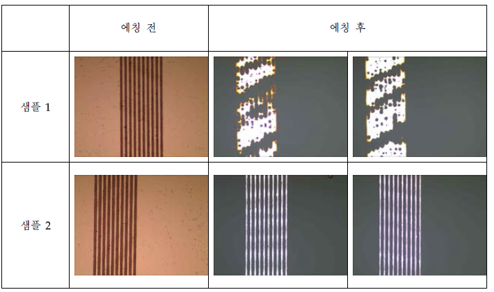 구리기판을 이용한 실험사진