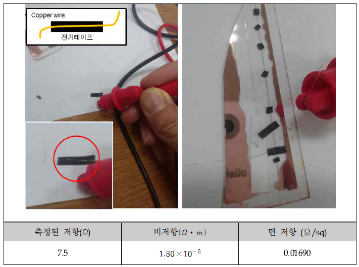 제작된 구리도선과 Copper Wire를 이용한 저항측정