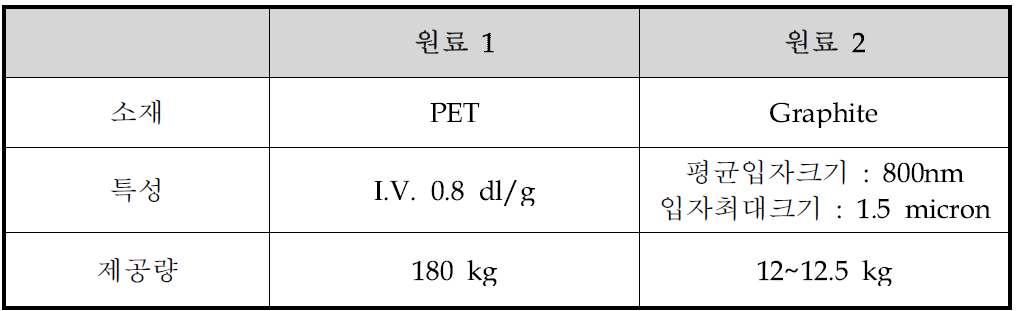 원료