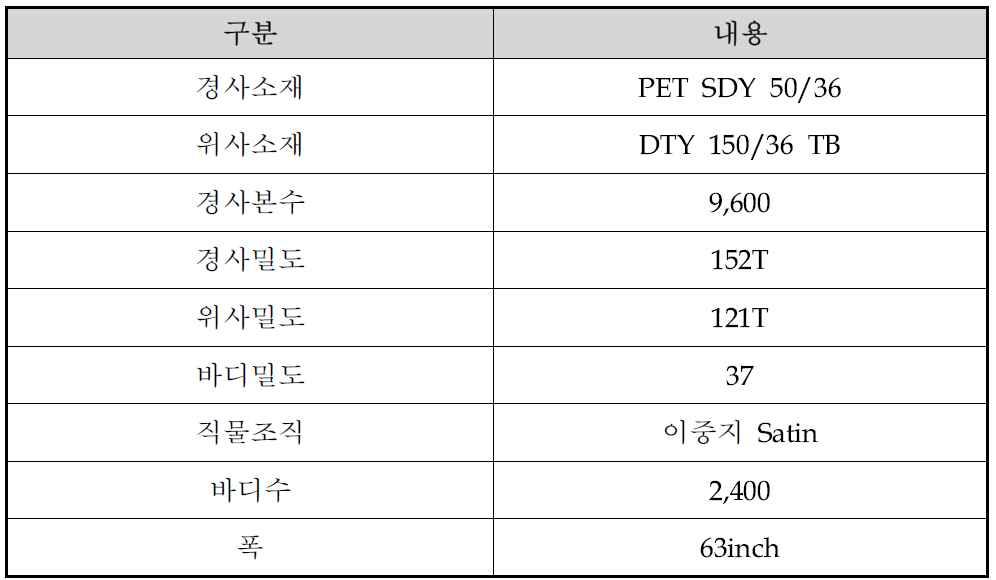 광발열 테스트를 위한 이중직 직물 개발