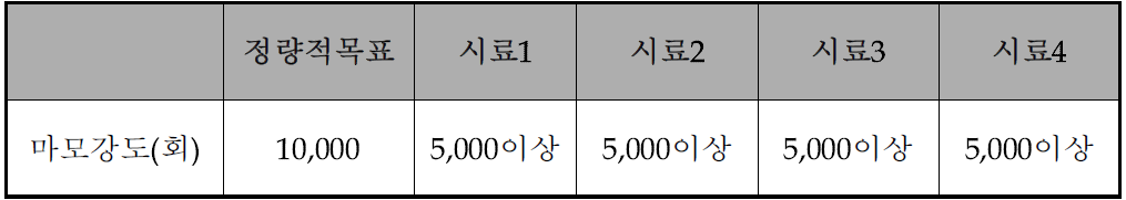 개발원사를 적용한 제품군의 마모강도 측정