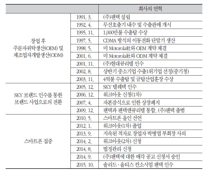 (주)팬택 연혁