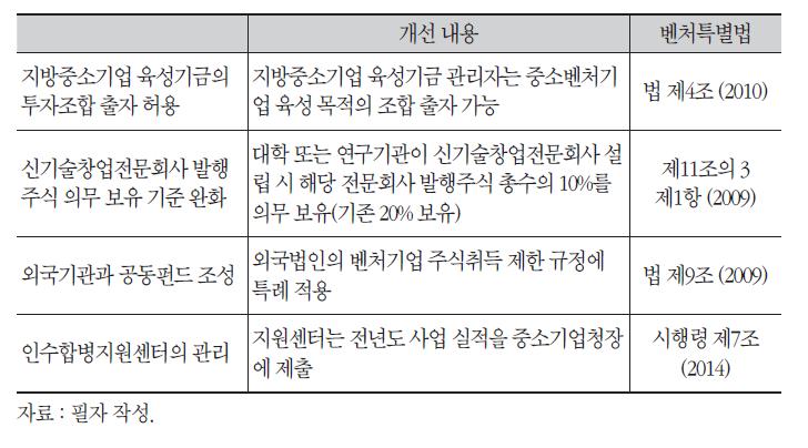 벤처기업협력 지원 관련 제도개선