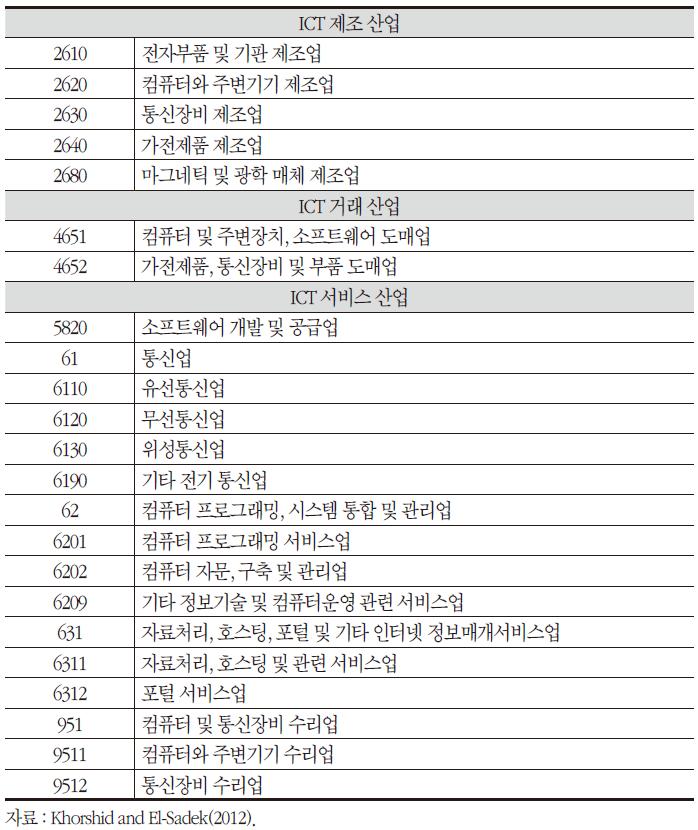 ICT 산업분류