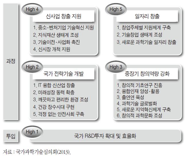 제3차 과학기술기본계획