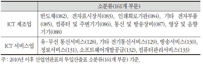 ICT 산업 구분