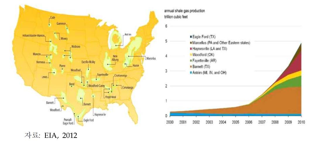 미국 내 가스전과 가스전별 생산량