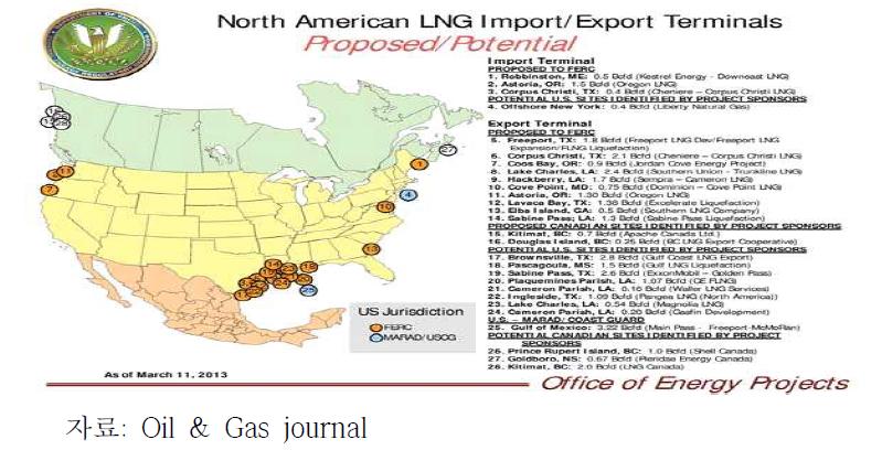 미국의 LNG 수출기지 현황