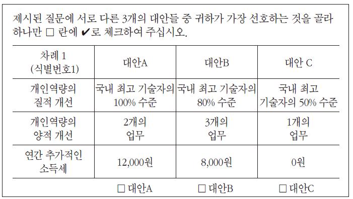 응답자들에게 제시된 실제 선택대안의 예시