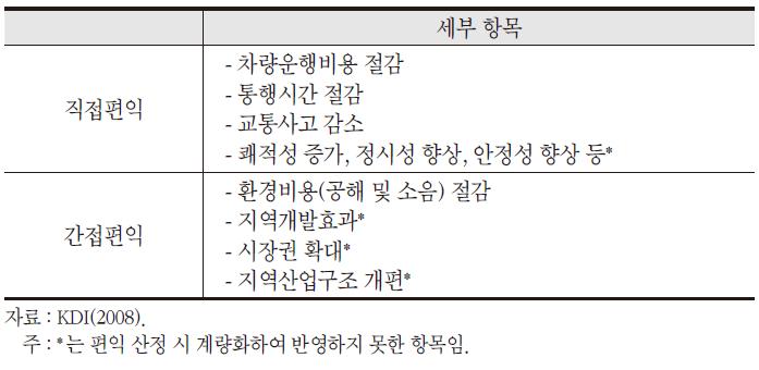 도로부문의 편익항목