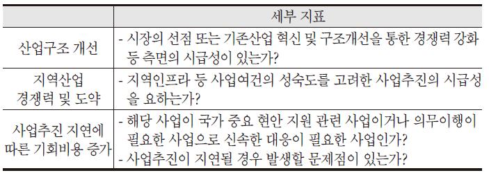 사업추진의 시급성 평가 기준(예시)