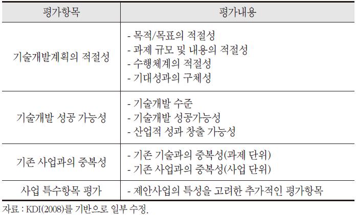 기술적 타당성 분석의 평가항목