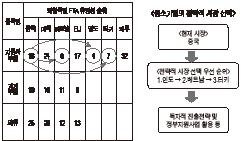 자동차부품 수출 중소기업의 전략적 시장 선택대안