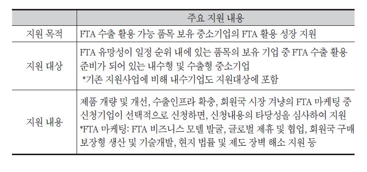 신규 도입의 FTA 활용 전용 중소기업 지원사업의 세부 내용