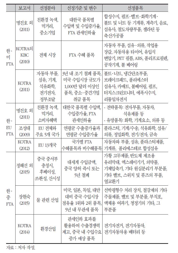 한·미, 한·EU, 한·중 FTA 선행연구 요약