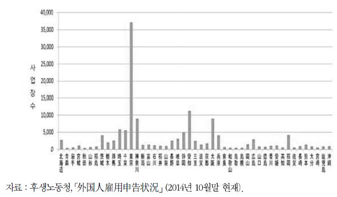 행정구역별 외국인 고용 사업장 수