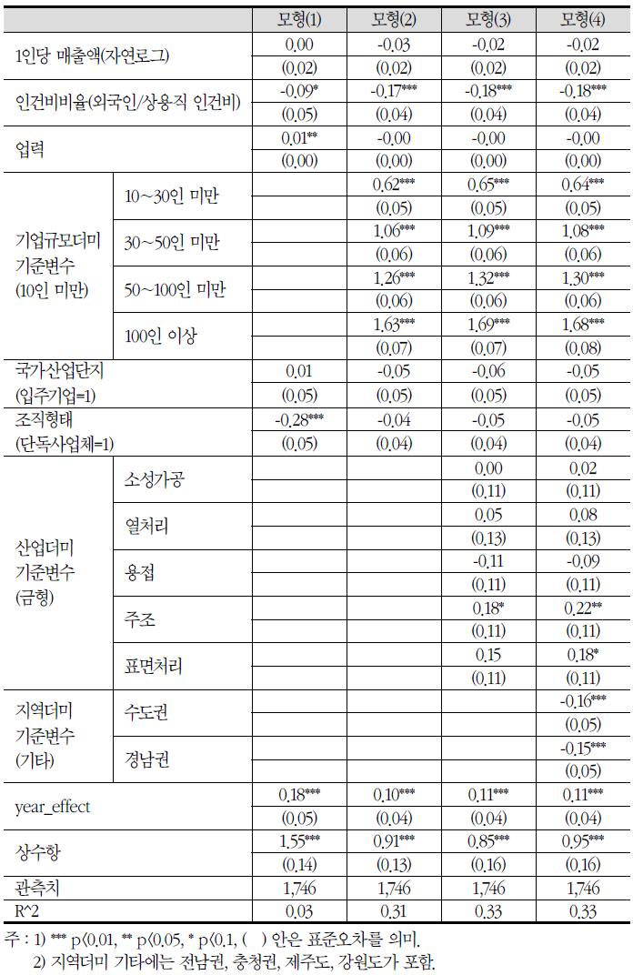 외국인근로자 고용효과 분석결과(상대임금)