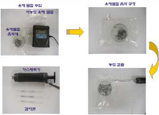 Adsorption efficiency test method