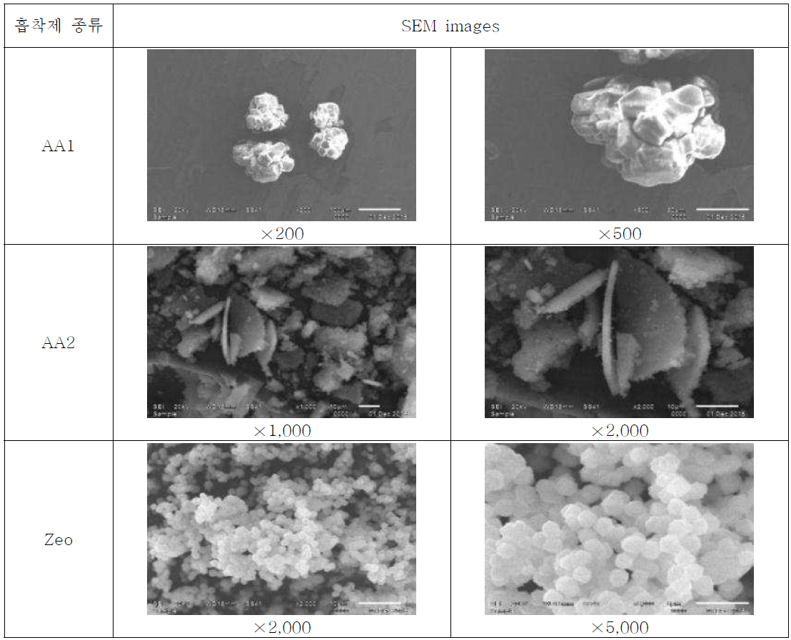 SEM images of adsorbents