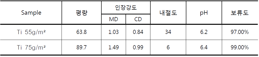 Properties of mass productions for archives