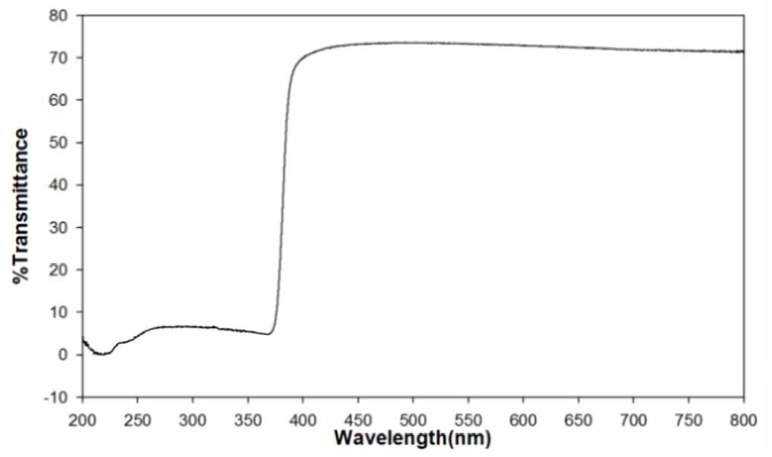 UV-Vis spectra of prototype (AA1-ZnO-55)