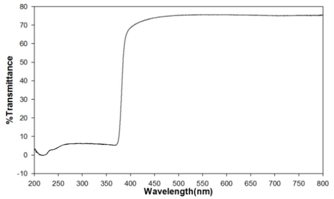 UV-Vis spectra of prototype (AA1-ZnO-75)