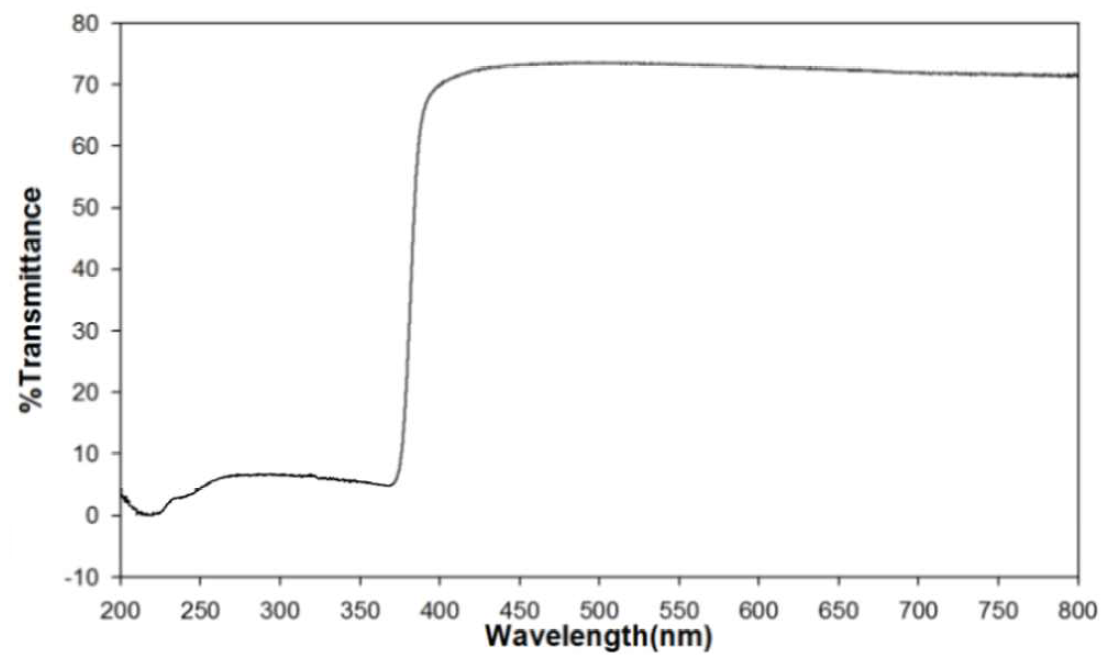 UV-Vis spectra of prototype (AA1-ZnO-75)