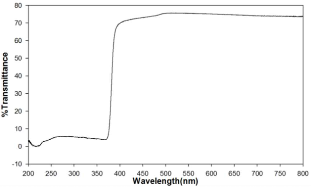 UV-Vis spectra of prototype (AA2-ZnO-65)