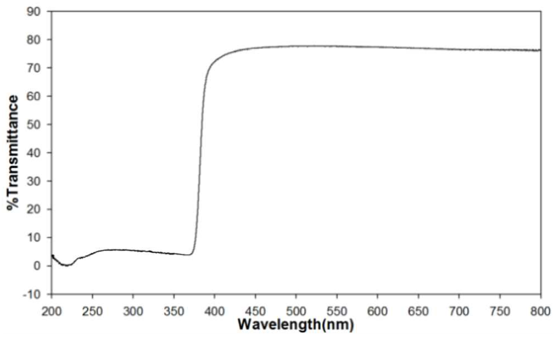 UV-Vis spectra of prototype (AA2-ZnO-65)