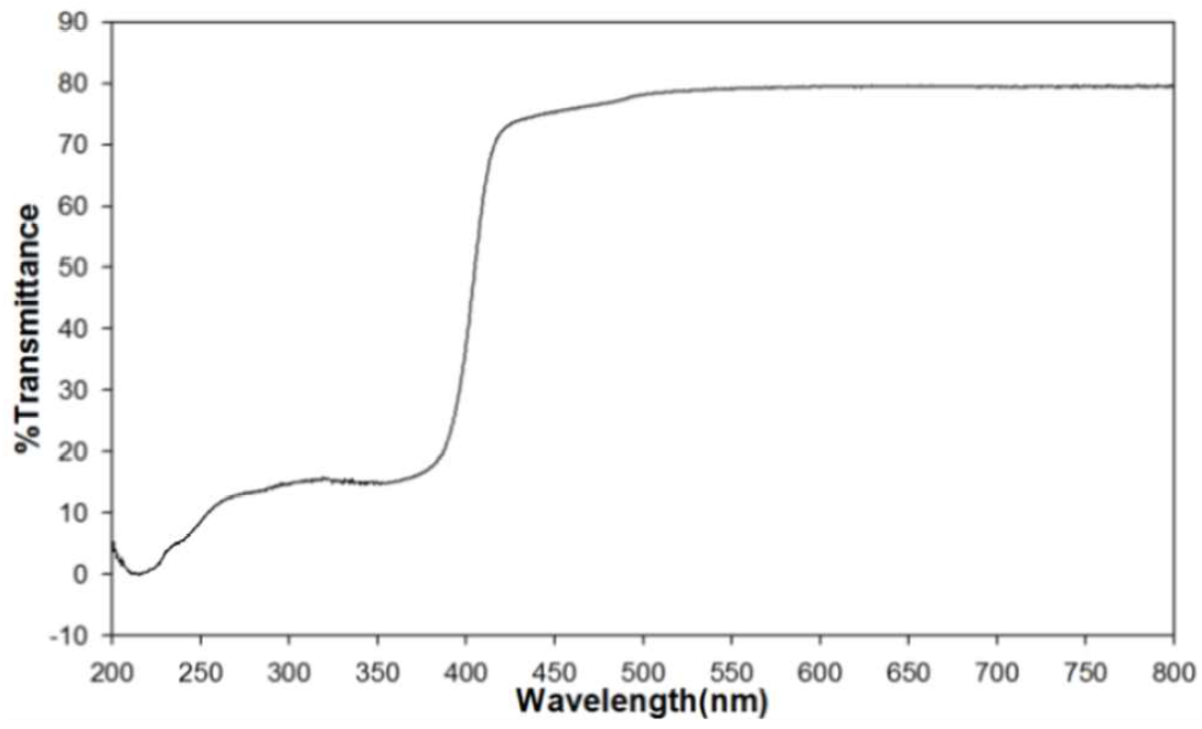 UV-Vis spectra of prototype (AA2-SiO2-55)