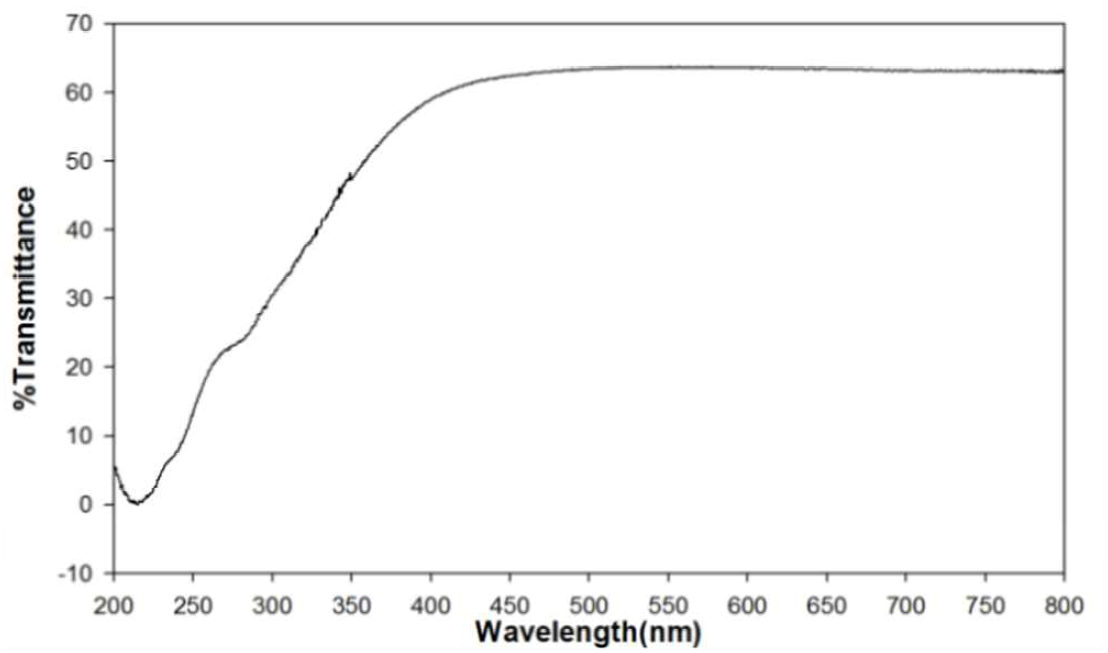 UV-Vis spectra of prototype (AA2-SiO2-75)