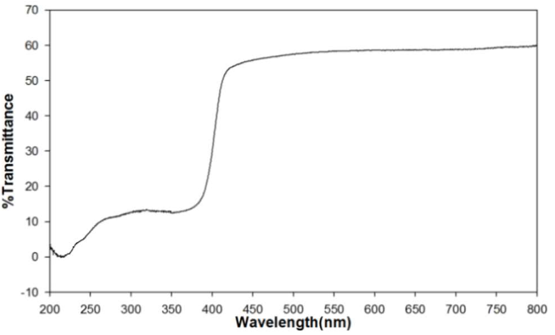 UV-Vis spectra of prototype (AA1-TiO2-55)