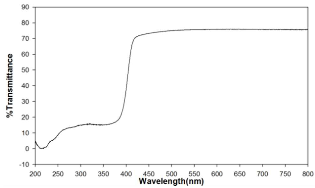 UV-Vis spectra of prototype (AA1-TiO2-65)