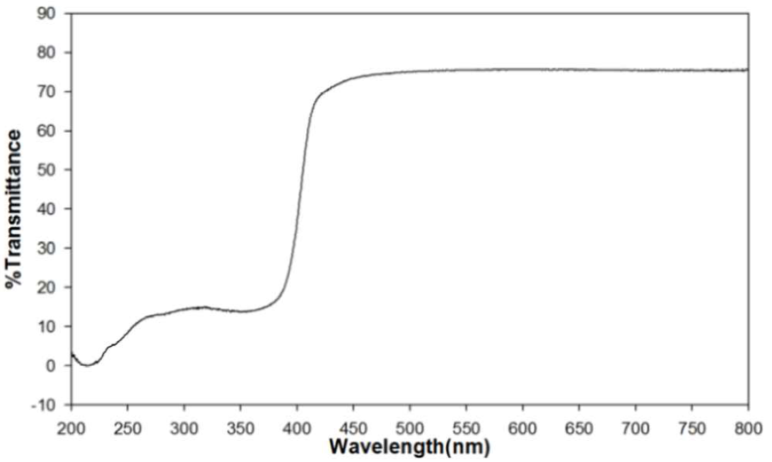 UV-Vis spectra of prototype (AA2-TiO2-55)