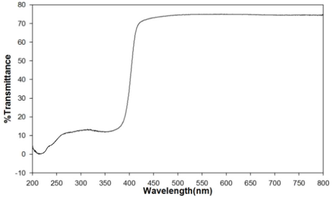 UV-Vis spectra of prototype (AA2-TiO2-65)