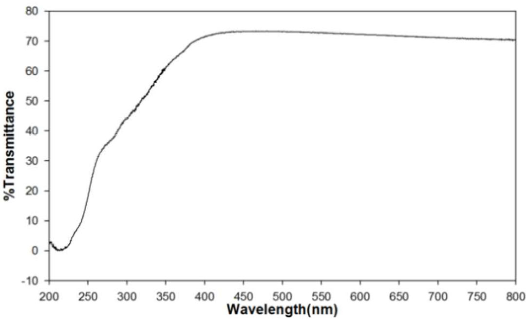 UV-Vis spectra of mass production (Si 55)