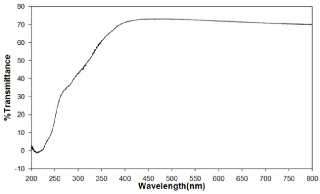 UV-Vis spectra of mass production (Si 75)