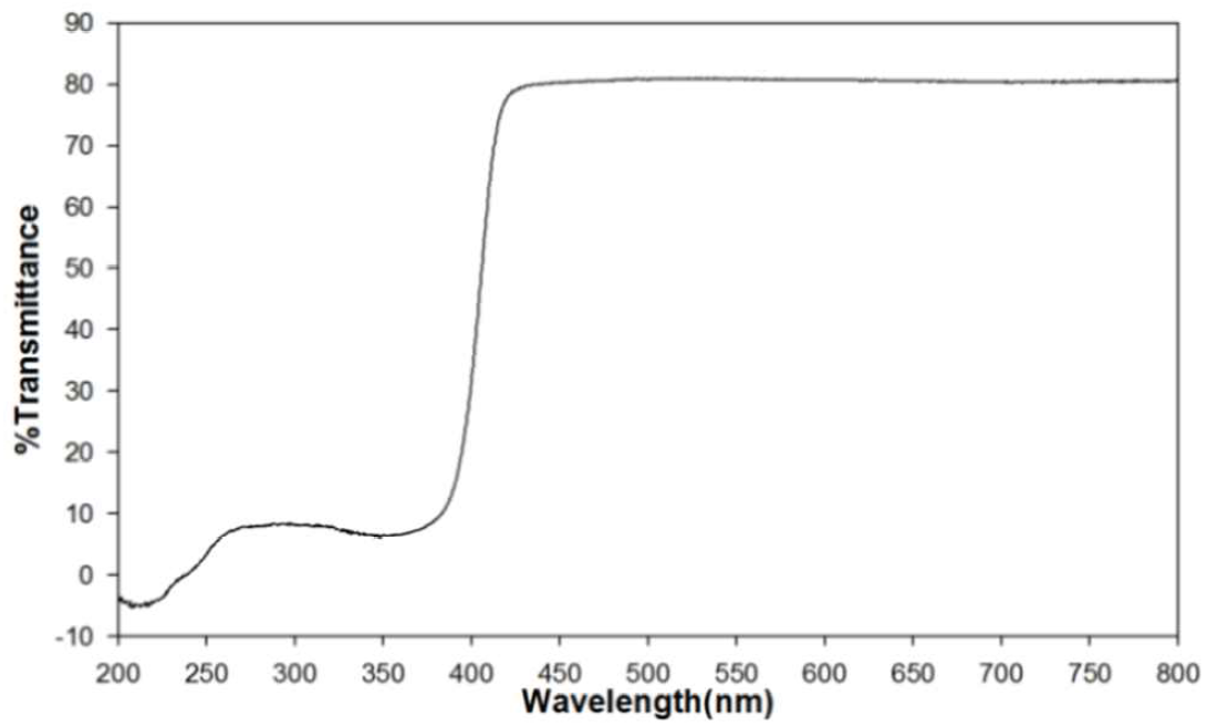 UV-Vis spectra of mass production (Ti 55)