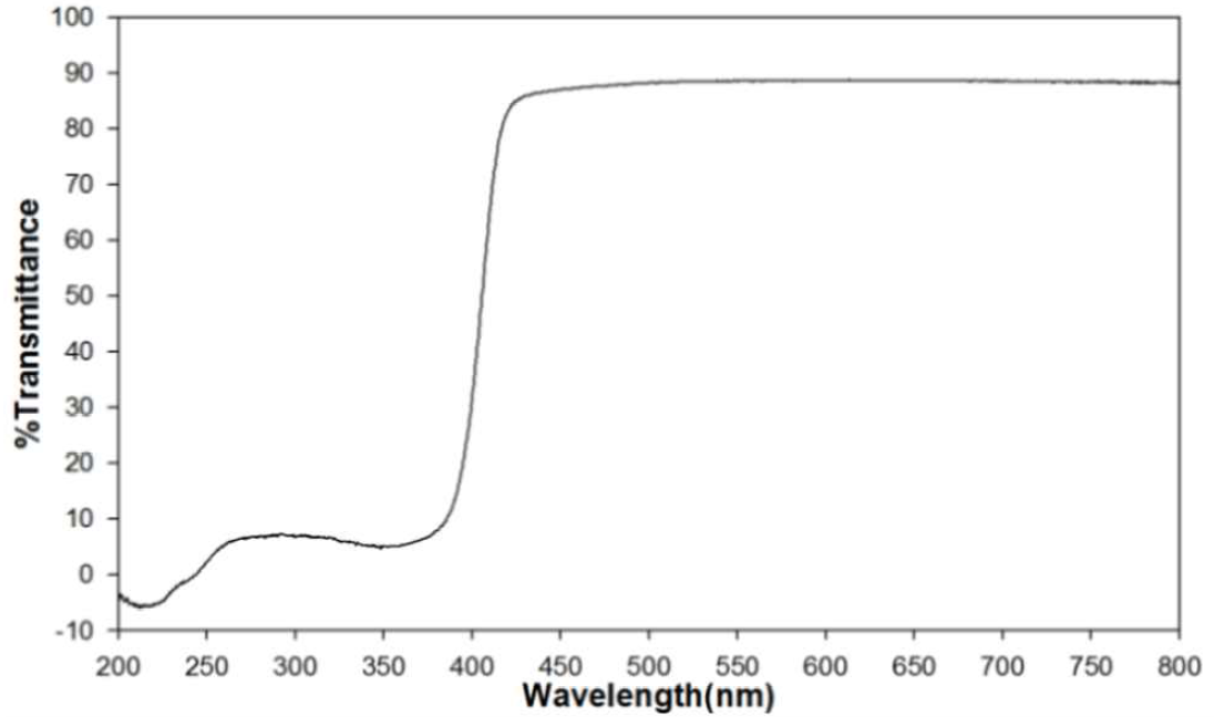 UV-Vis spectra of mass production (Si 75)