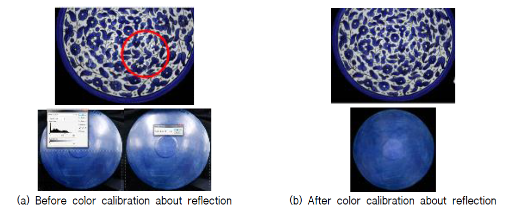 Color calibration of reflection by light